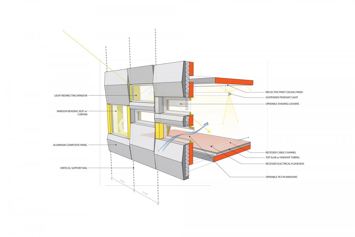 Insulation and ventilation scheme